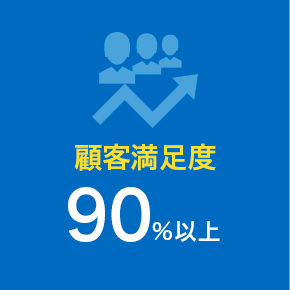 顧客満足度 90%以上
