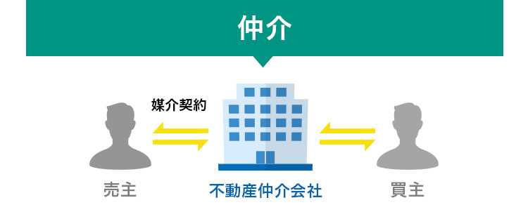 仲介